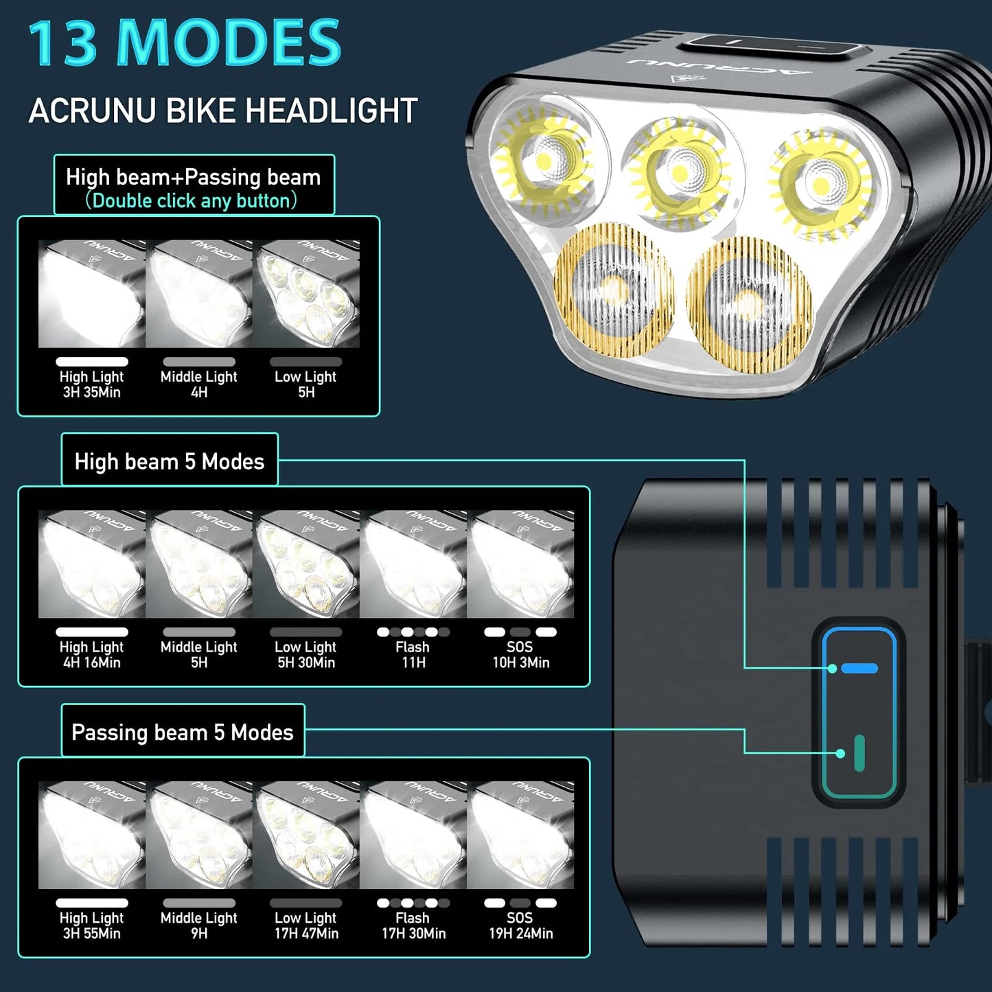 2023 Mountain Bike Light 5000 Lumens Bike Lights for Night Riding 20000 mAh USB Rechargeable IP64 Waterproof MTB Bike Headlight